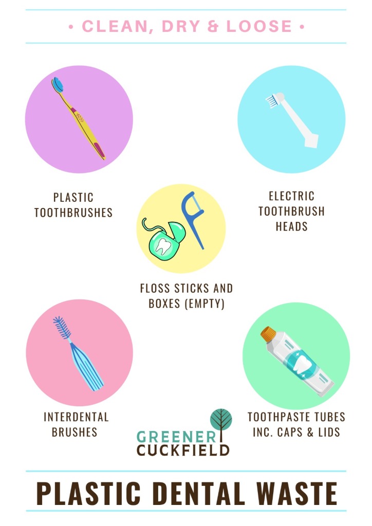 plastic toothbrushes and electric heads - floss sticks and boxes - interdental brushes - tubes 